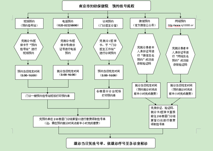 南京市妇幼保健院预约挂号流程