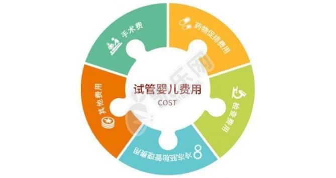 在南京做试管要花多少钱 想省钱记住这几点(图2)