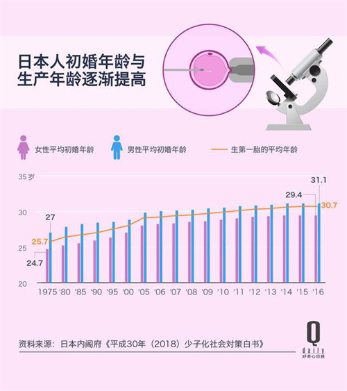 河南供卵生男孩包成功的费用是多少？河南省濮阳市做供卵试管的费用和成功率分别是多少？