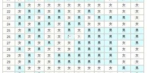 2024年清宫图生男生女表(正版)，最新的性别预测表！