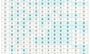 2024年清宫图生男生女表(正版)，最新的性别预测表！
