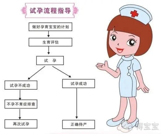 上海不孕不育诊疗流程是什么 有哪些注意事项